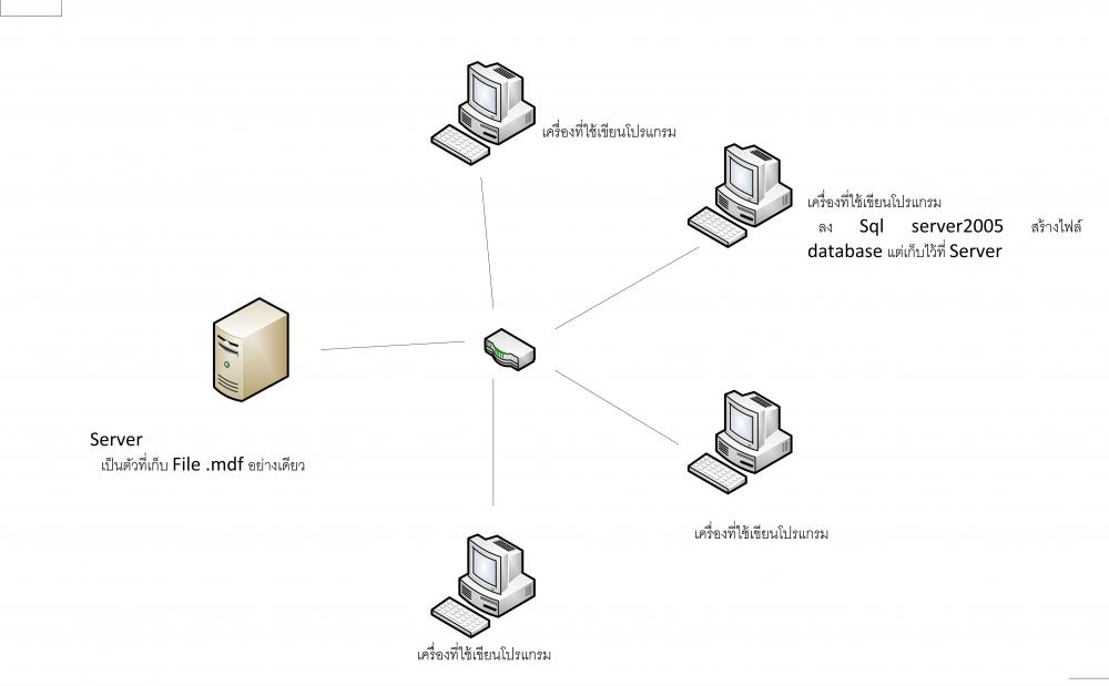 network