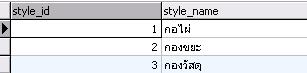 style