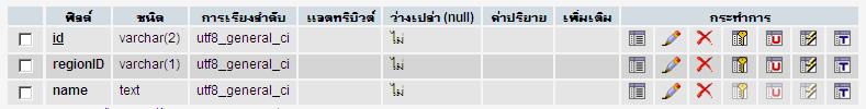 ตาราง province เก็บข้อมูลจังหวัด ตาราง province เก็บข้อมูลจังหวัด