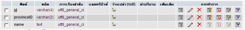 ตาราง amphur เก็บข้อมูลอำเภอ ตาราง amphur เก็บข้อมูลอำเภอ