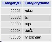 category