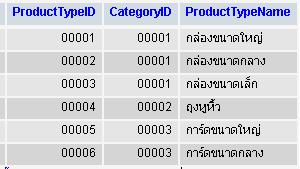 productype