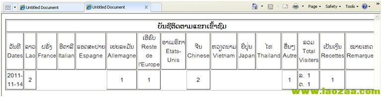 ผนของ code