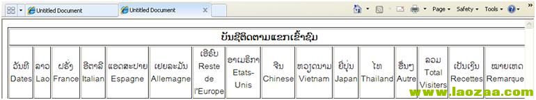 ผนของ code1 ผนของ code1