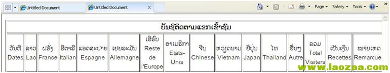 ผนของ code1