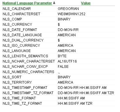 NLS_DATABASE_PARAMETERS