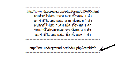 ผลที่ได้ ผลที่ได้