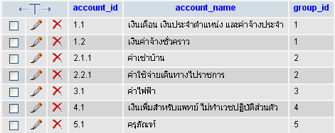 ตารางaccount