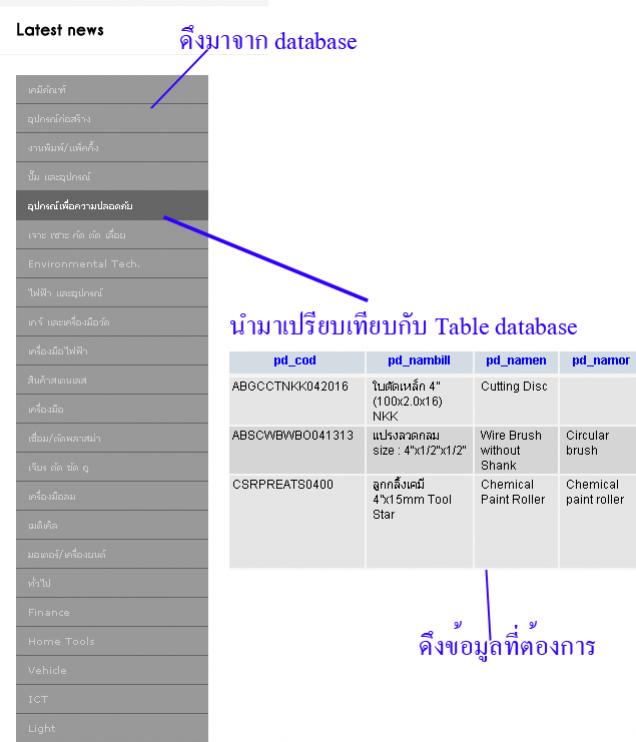 text link