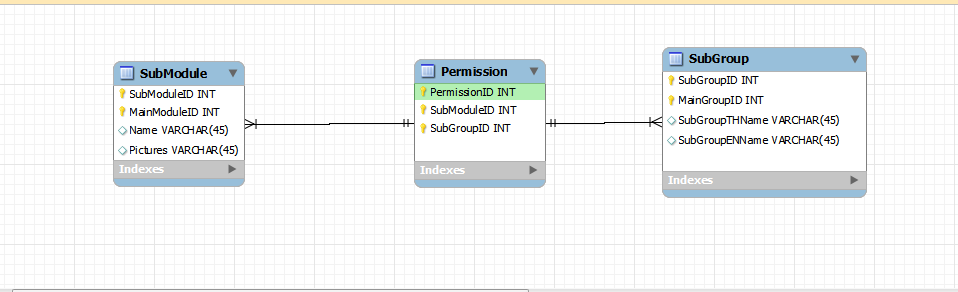 Database