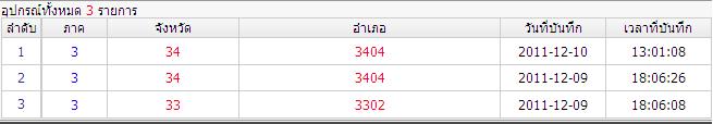 ผลลัพธ์หน้าเว็บ