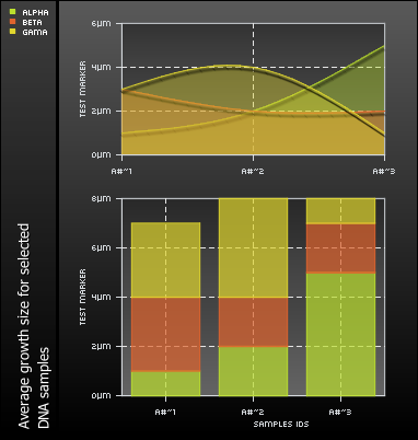 pChart Screenshot