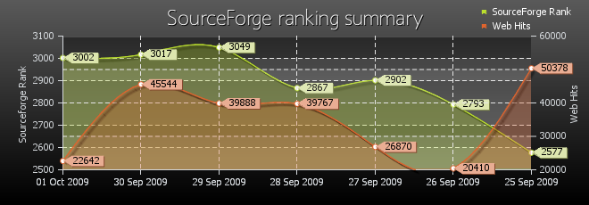 pChart Screenshot