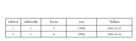รูปภาพ รูปภาพ