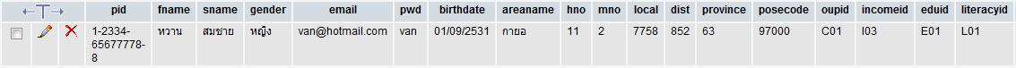 ตารางข้อมูลสมาชิกในชุมชน