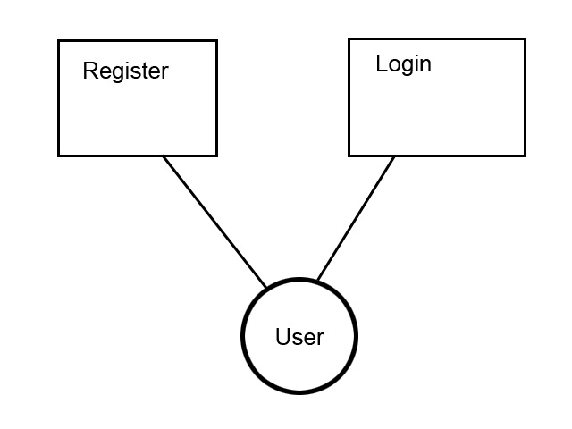 member system