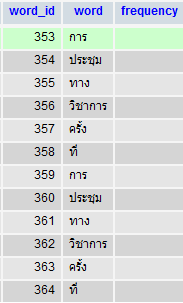 ข้อมูล