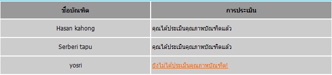 กำด
