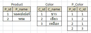 ฐานข้อมูล