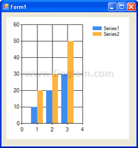 VB.NET Charts