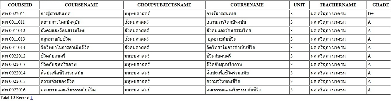 ผลการเรียน1 ผลการเรียน1