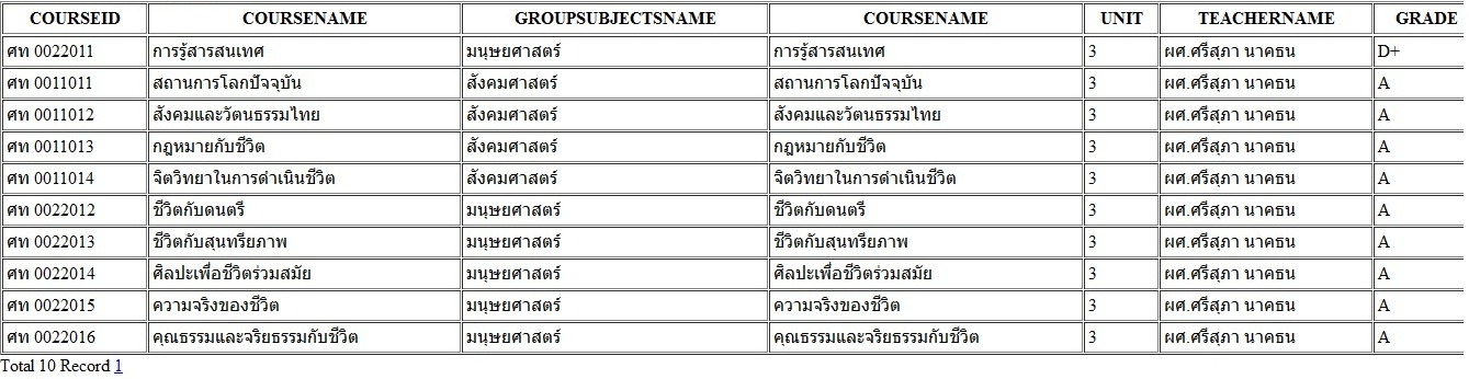 ผลการเรียน1