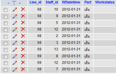 ตาราง linedetail