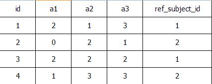 table