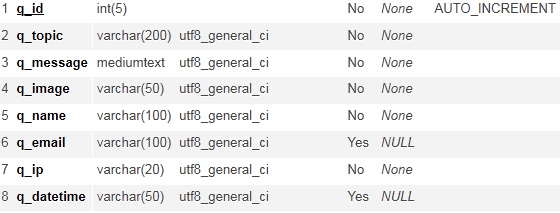 ฐานข้อมูลครับ ฐานข้อมูลครับ