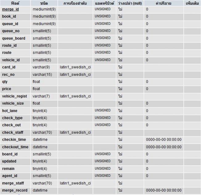 ตัวอย่าง my sql ตัวอย่าง my sql