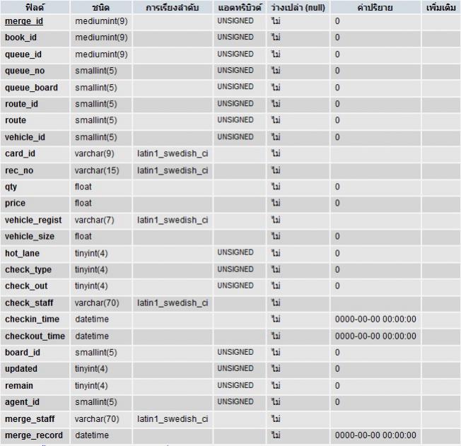 ตัวอย่าง my sql