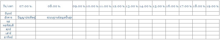 ภาพตาราง จากโค้ดคะ 