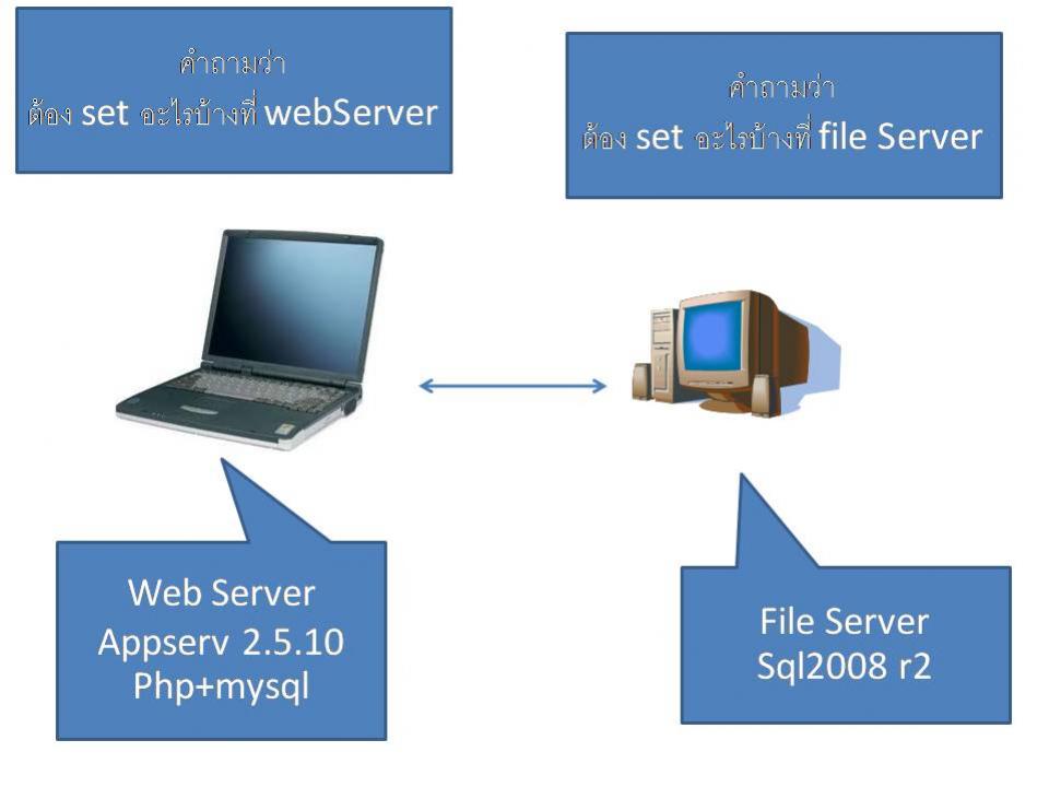 notebook and file server