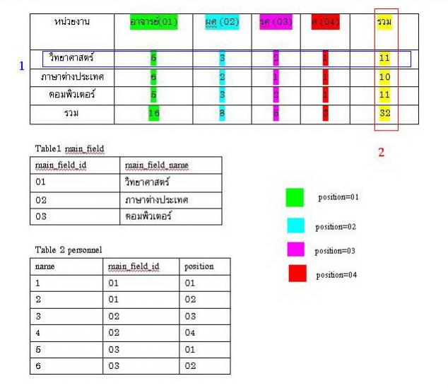 sampleReport