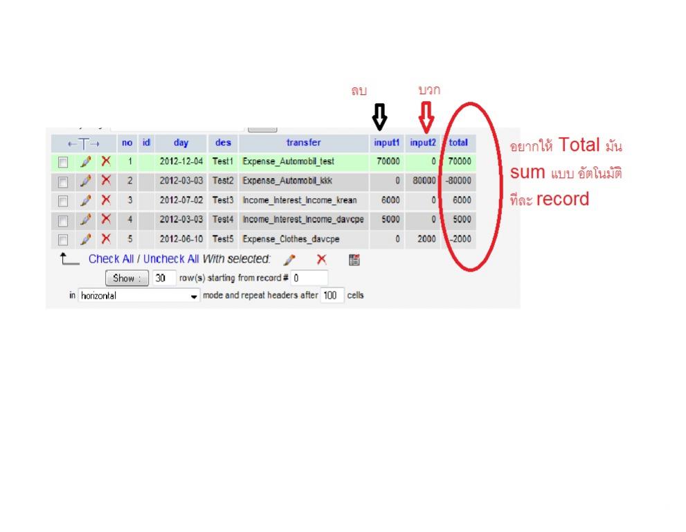 test