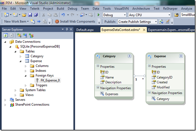 SQLite Linq