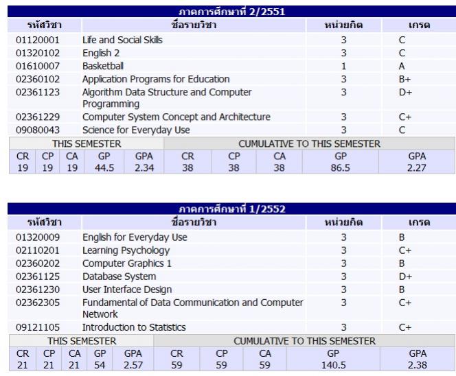GPA แบบรายวิชาและรายเทอม