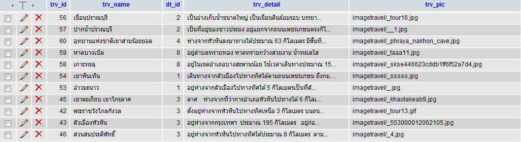 ฐานข้อมูล