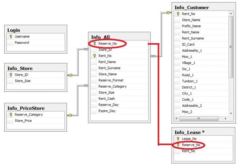 errorSQL1