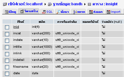 หดนรำพะยนาเวกดเ
