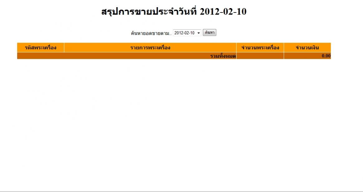 ใส่่มันแล้วไม่error แต่มันไม่ขึ้นข้อมูลมาที่วันทีอย่างเดียวครับ