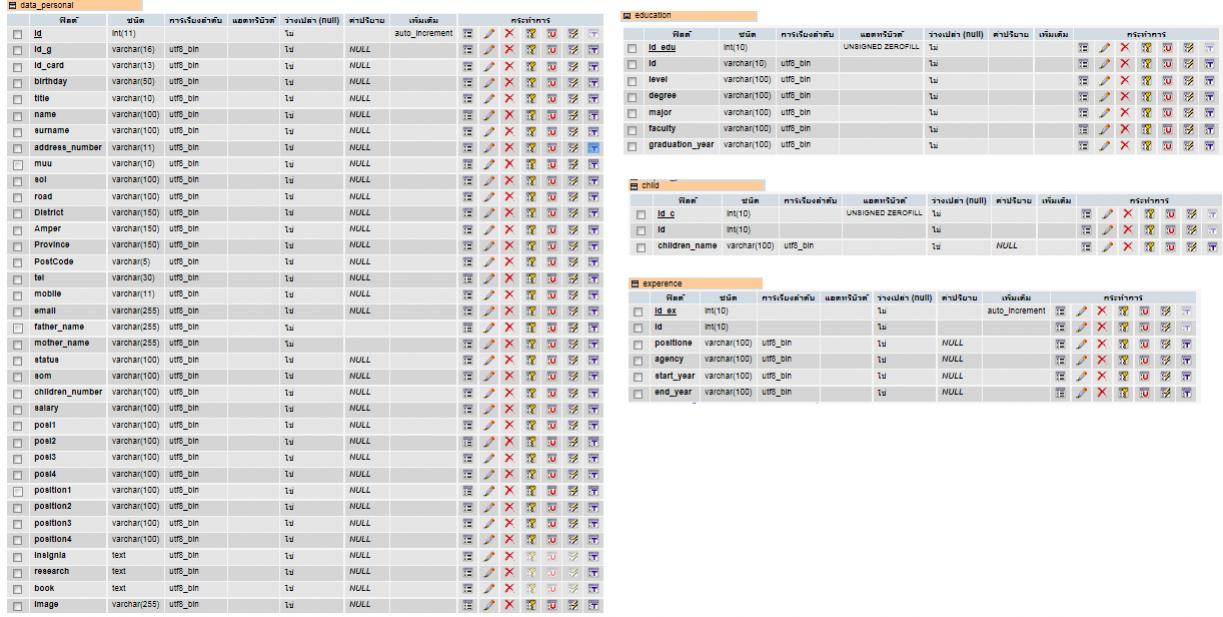 mysql_insert_id()