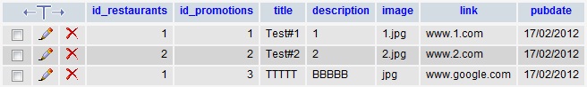 Table ตัวอย่าง