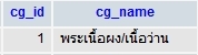 หมวดพระ หมวดพระ