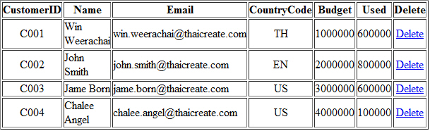 jQuery jConfirmAction Delete