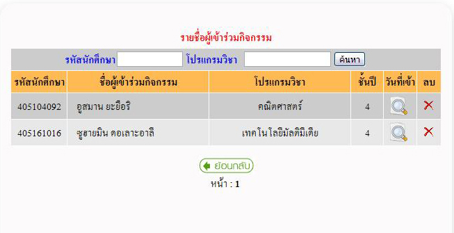 รุปแสดงขอ้มูลนักศึกษาที่เข้ากิจกรรม