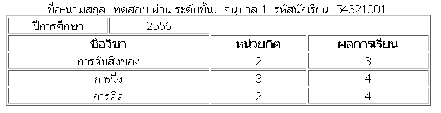 หน้าแสดงที่ 1