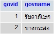 gov gov
