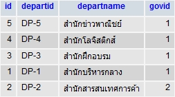 gov1 gov1