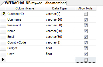 VB.NET/C# Connect to SQL Server Using ADO.NET